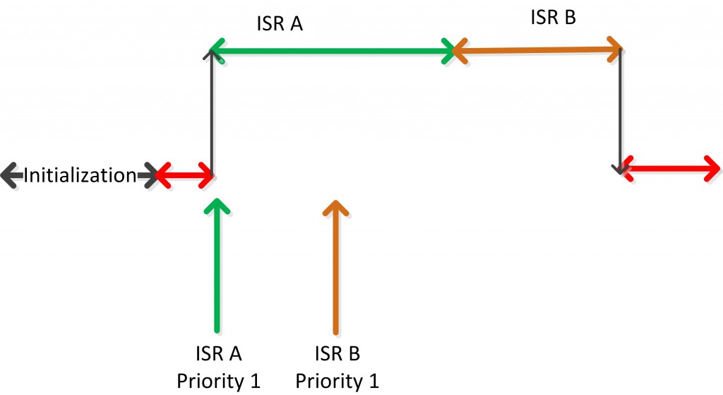 IRQ-LowerSame