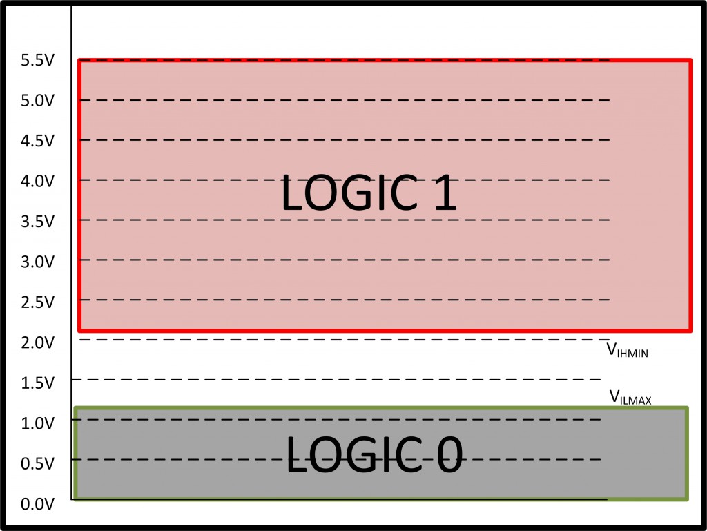 LogicLevels_TM4C123-new2