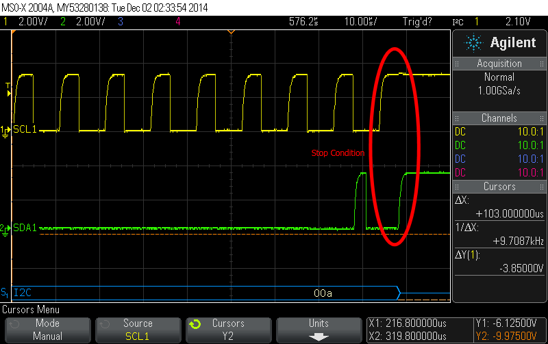 I2C-Stop