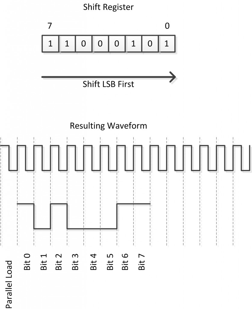 ShiftRegister