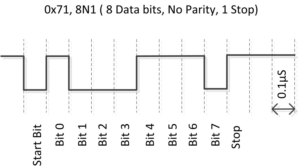 dataFrame-8N1