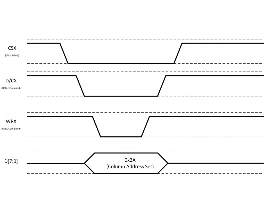 commandwaveform