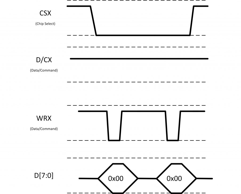 data_16bit_waveform