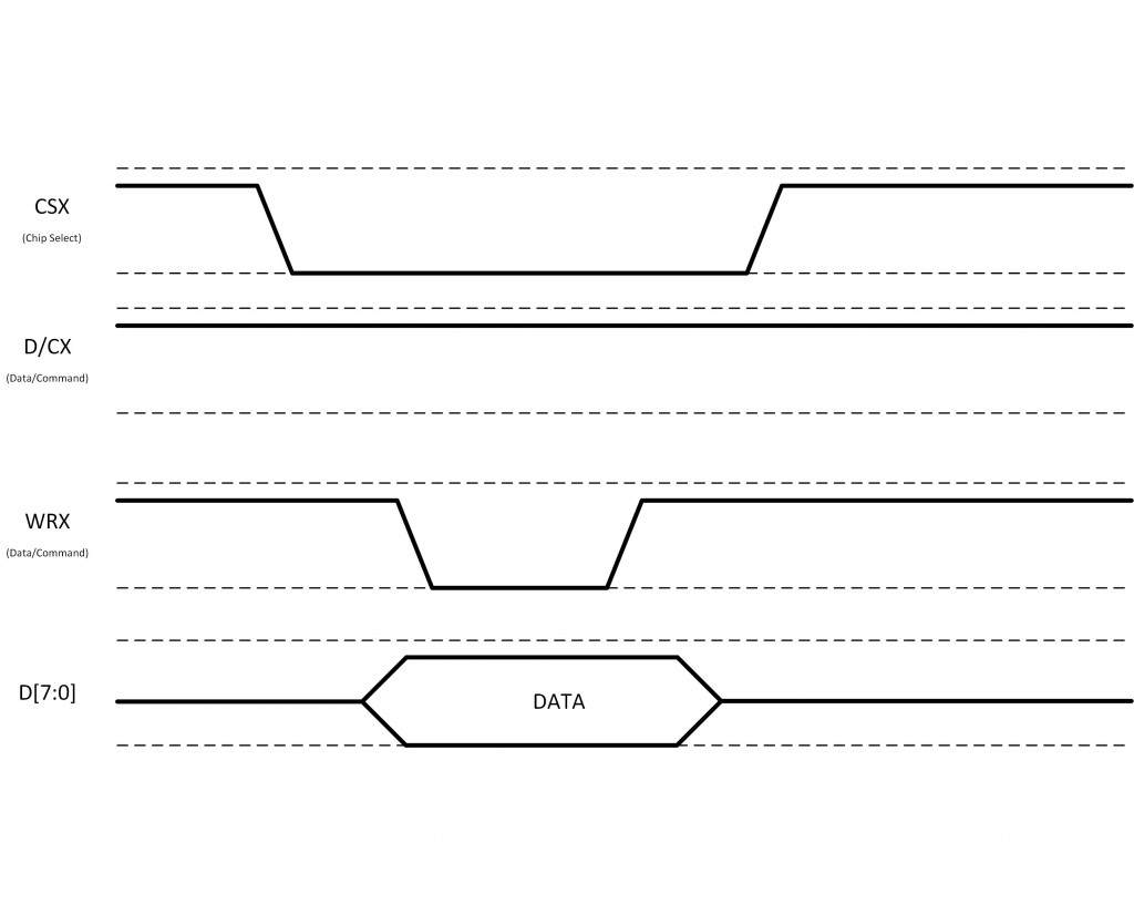 data_8bit_waveform