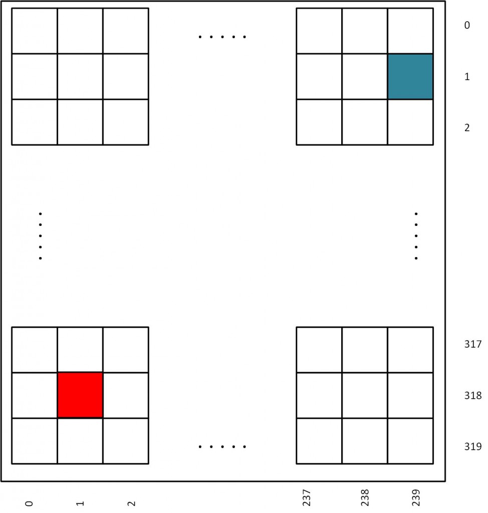 pixellayout